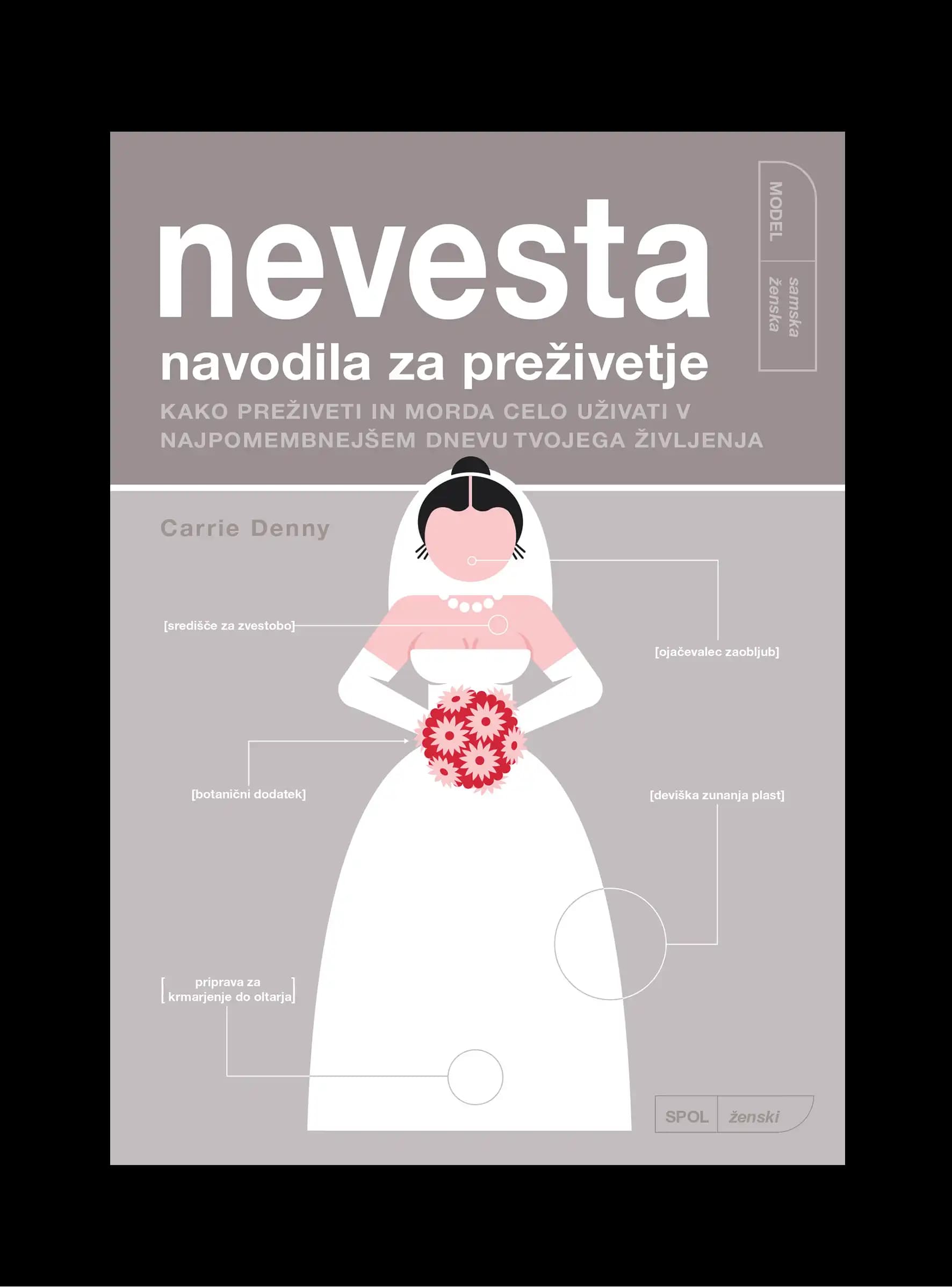 NEVESTA