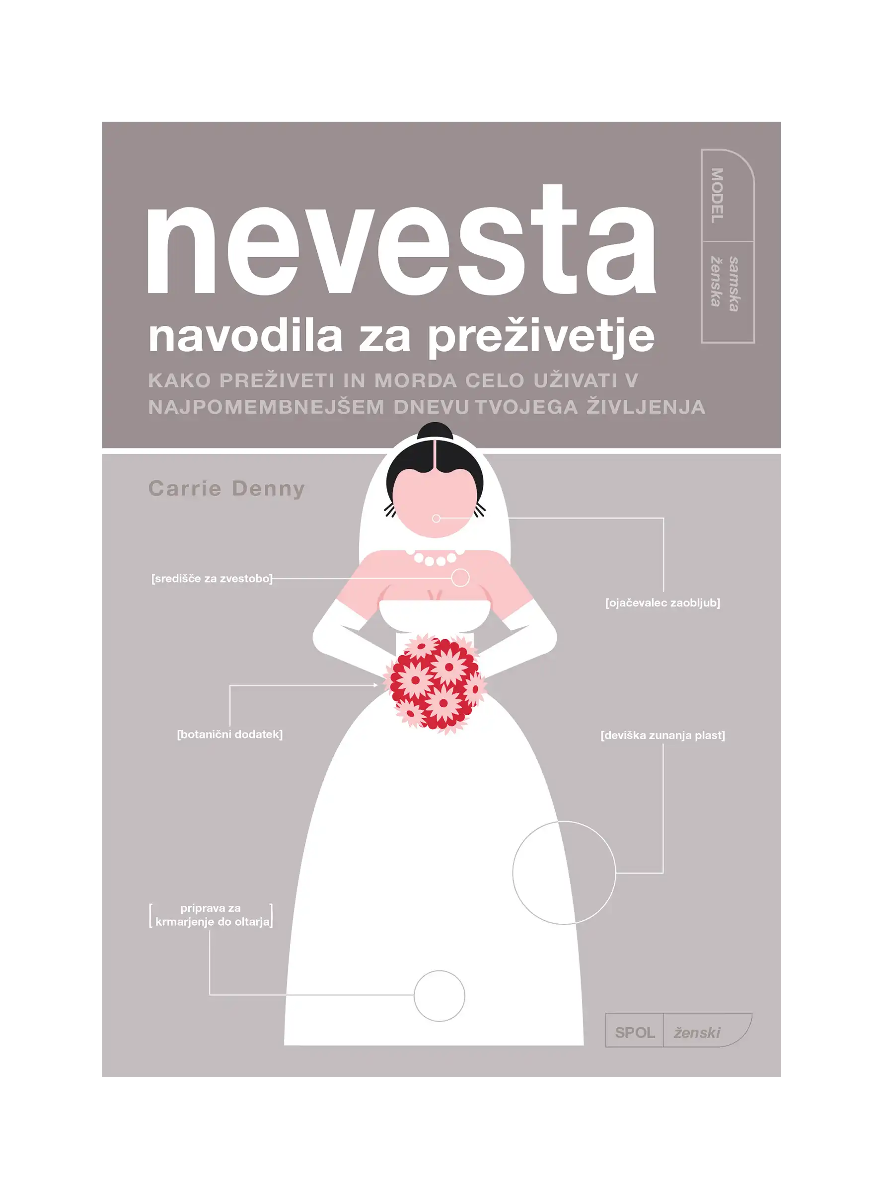 NEVESTA
